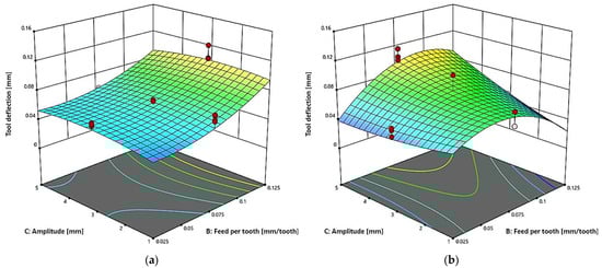 Applsci 15 11013 g010