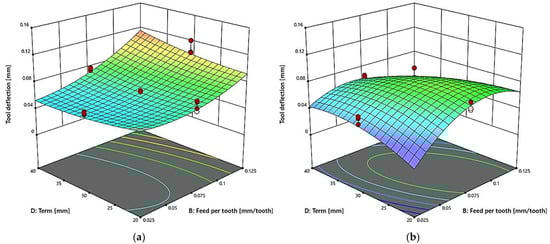 Applsci 15 11013 g011