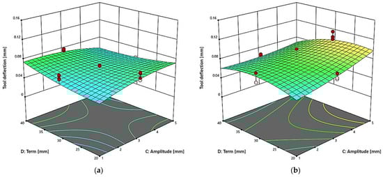 Applsci 15 11013 g012