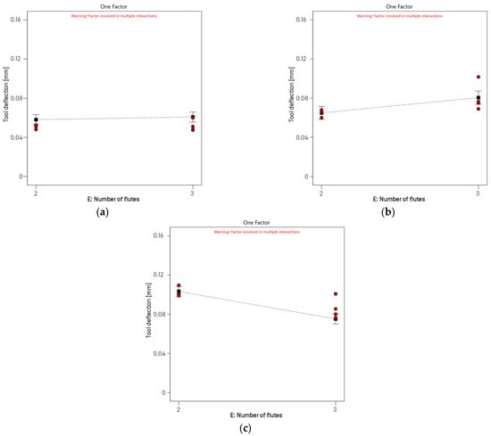 Applsci 15 11013 g013