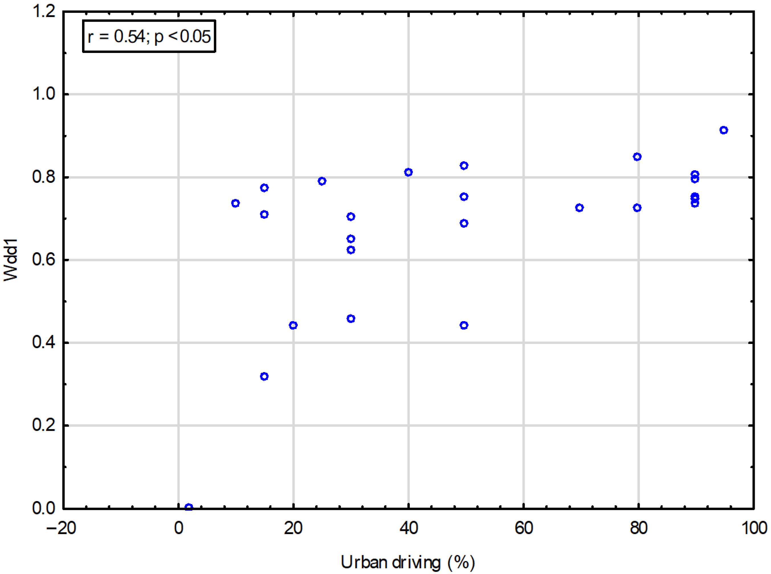 Applsci 15 11023 g005