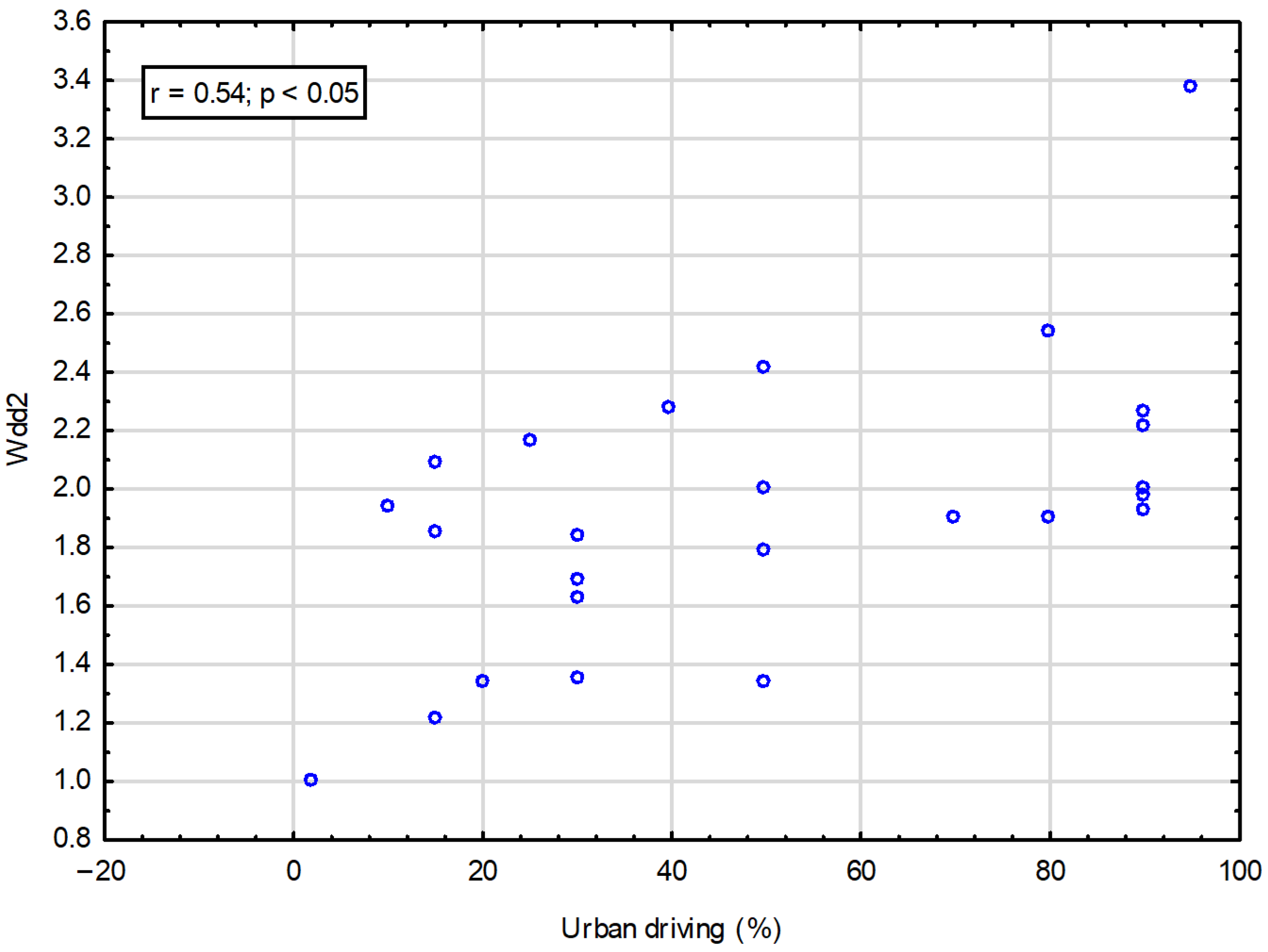 Applsci 15 11023 g006