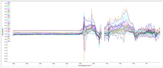 Applsci 15 11023 g0a5