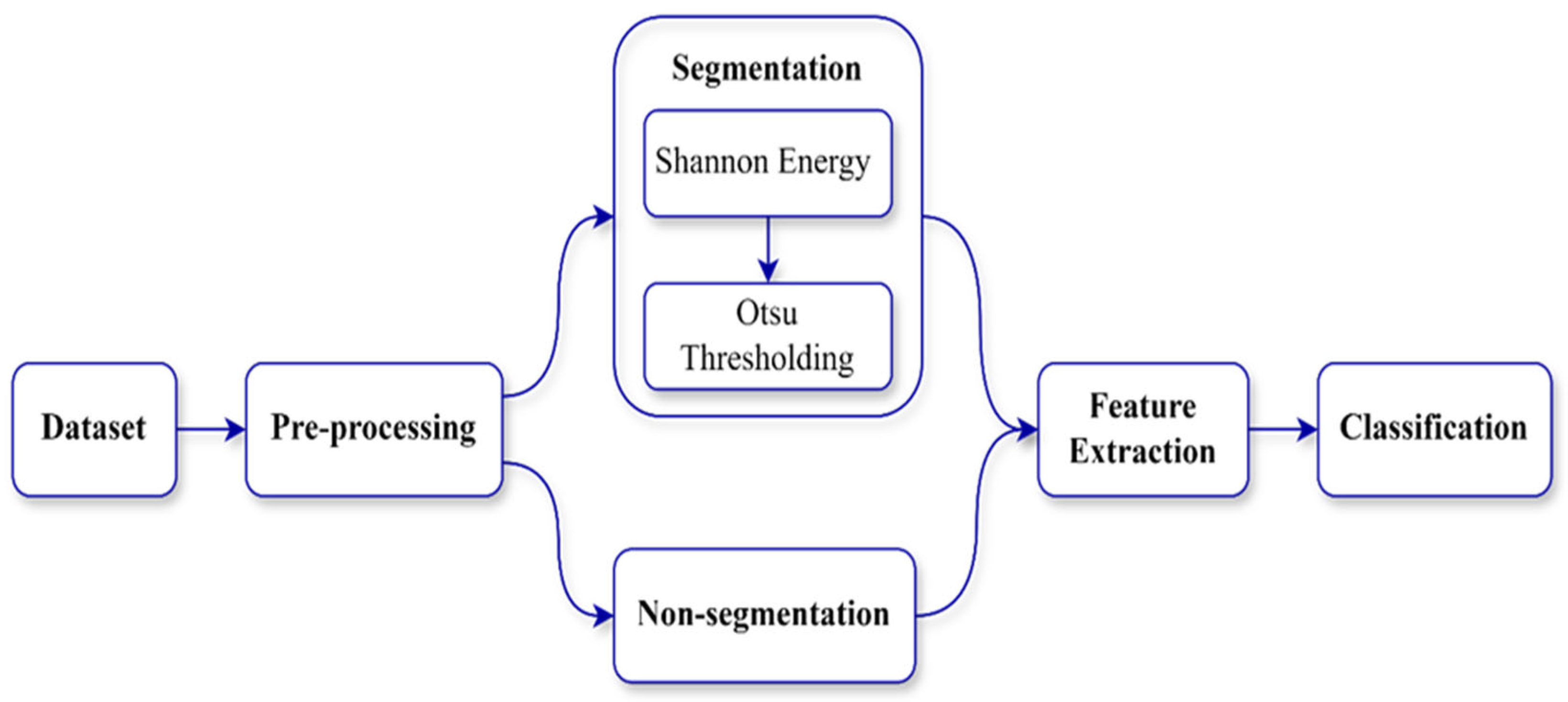 Applsci 15 11047 g001