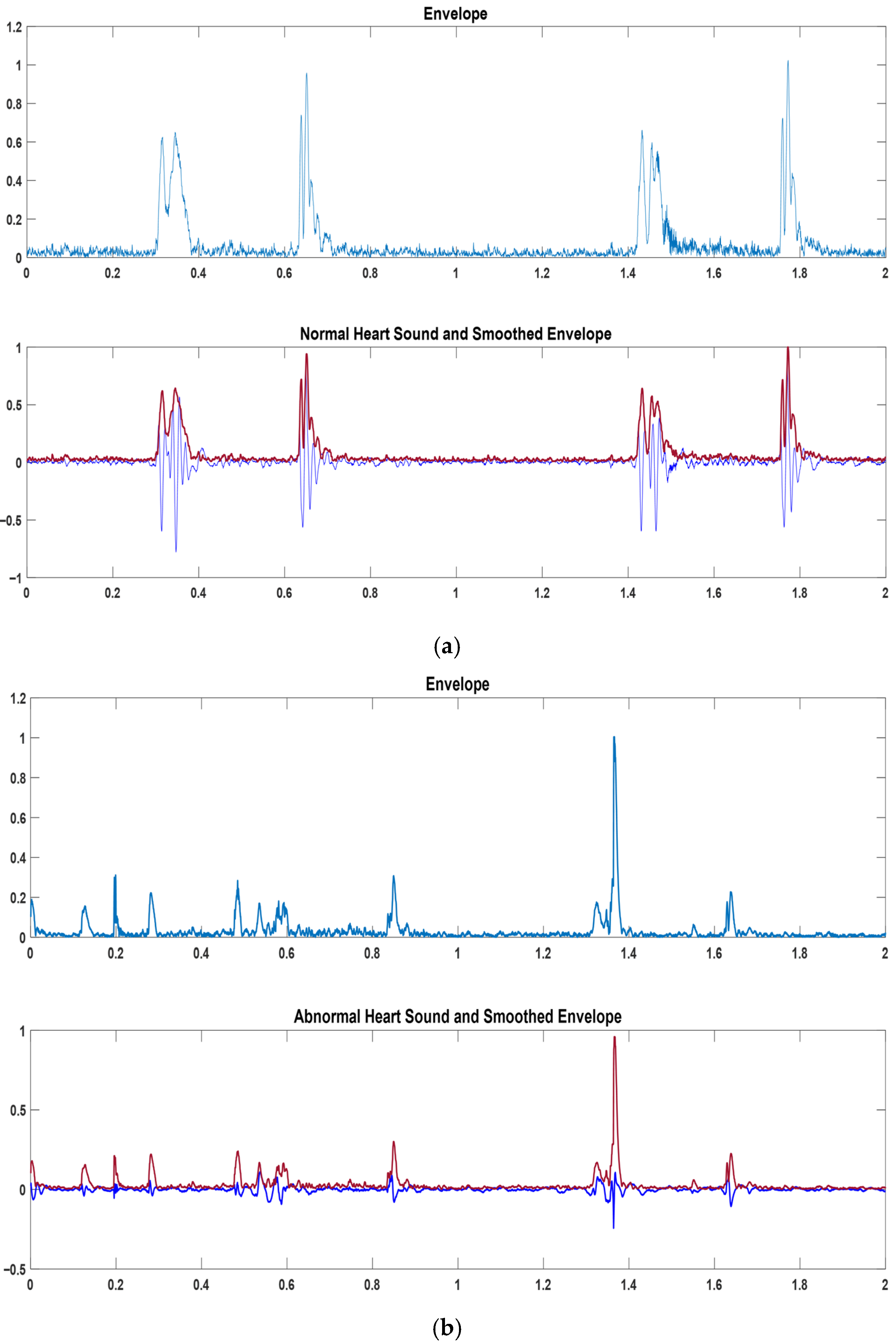 Applsci 15 11047 g005