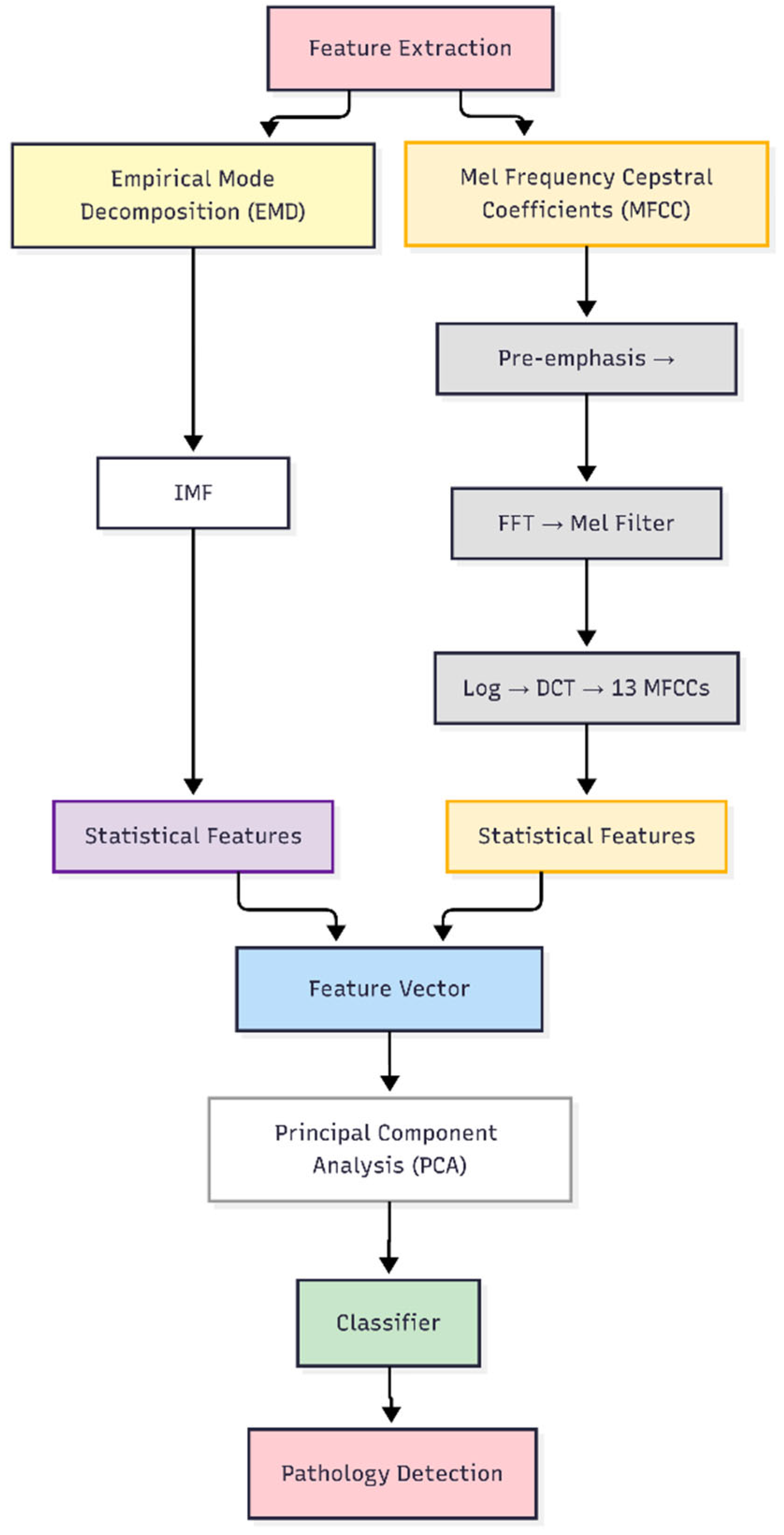 Applsci 15 11047 g006