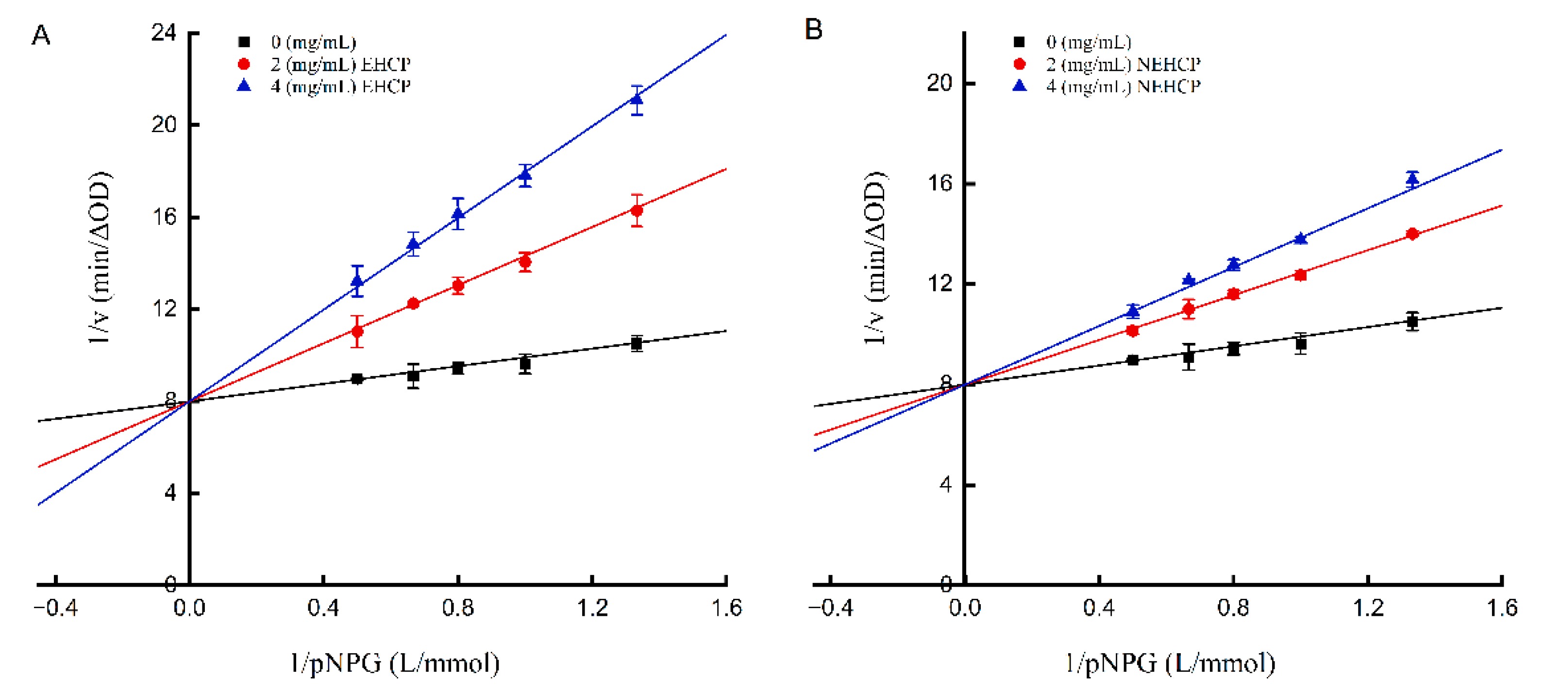 Applsci 15 11057 g004