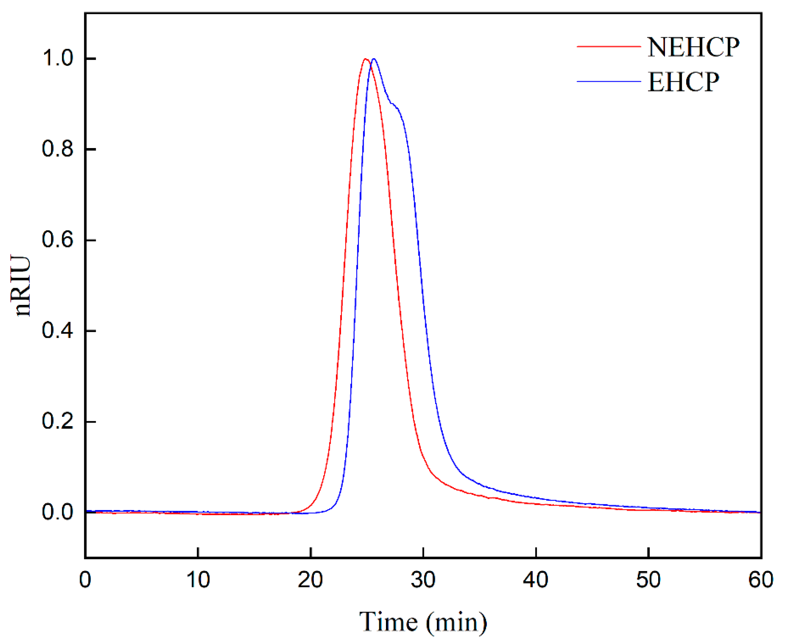 Applsci 15 11057 g005