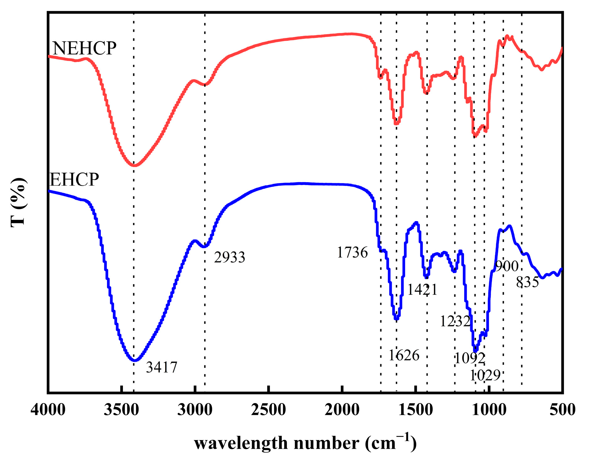 Applsci 15 11057 g006