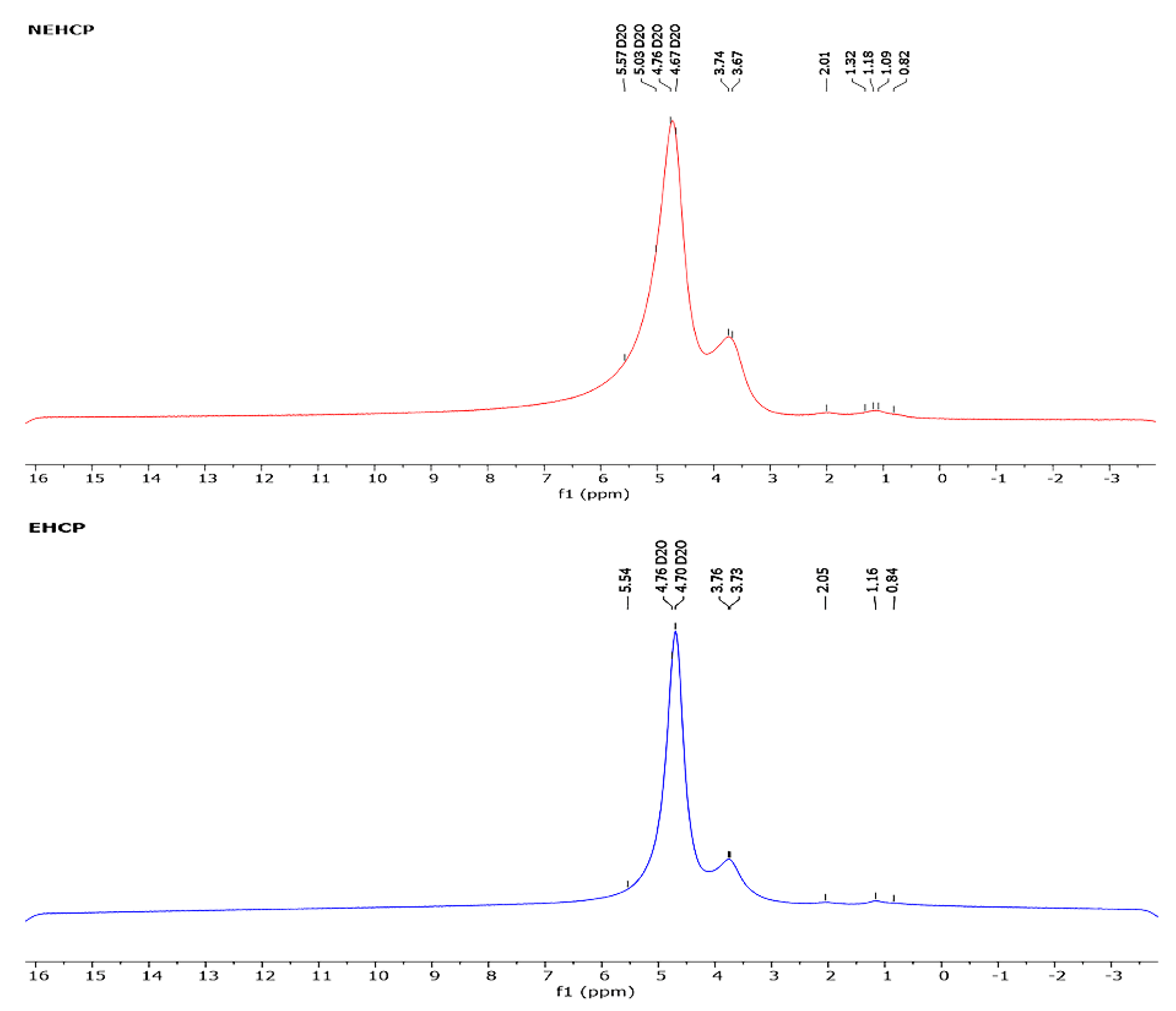 Applsci 15 11057 g007