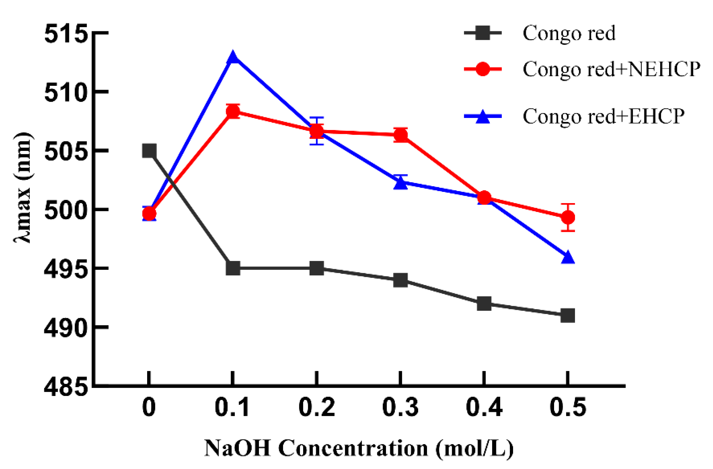 Applsci 15 11057 g008
