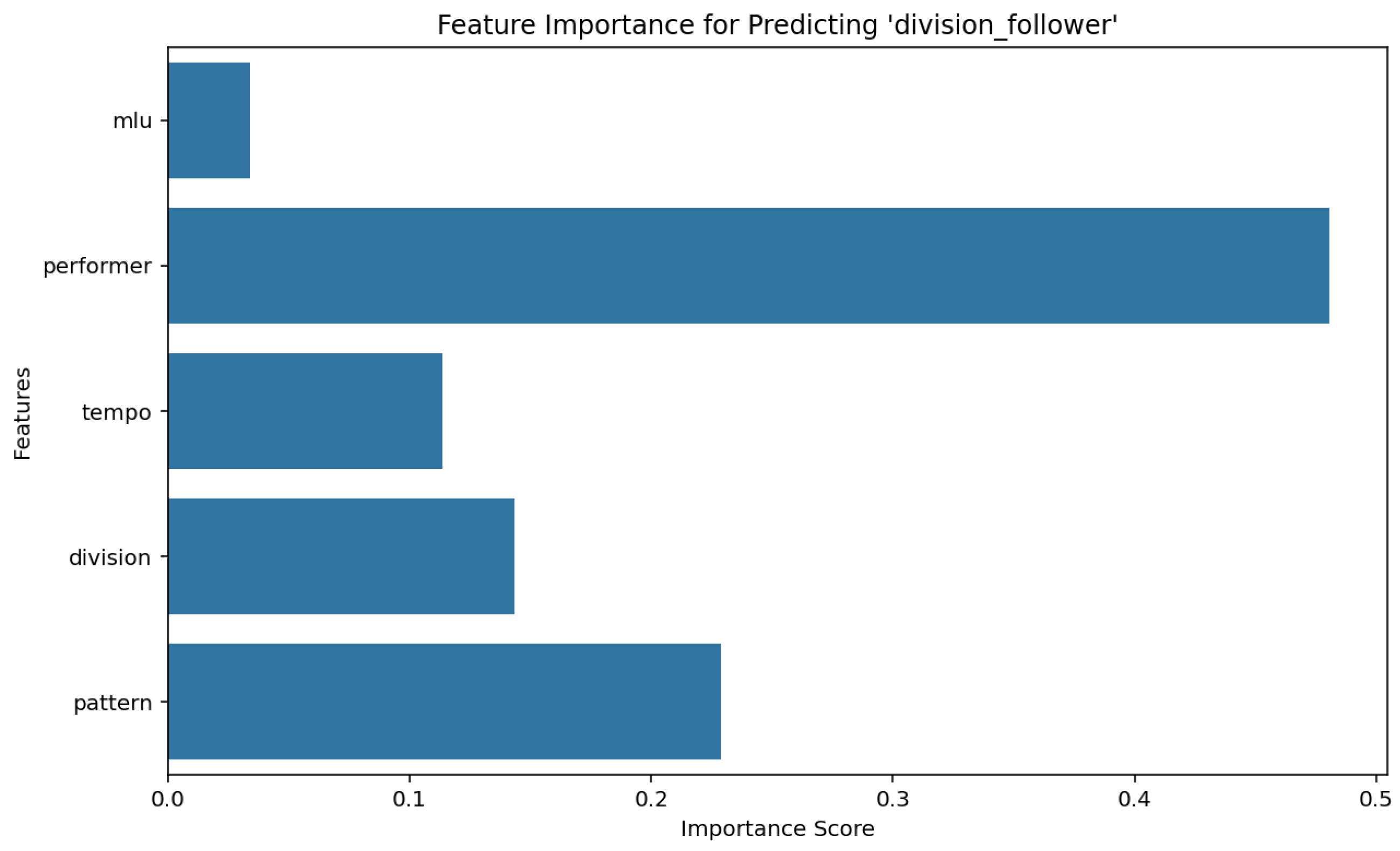 Applsci 15 11058 g007