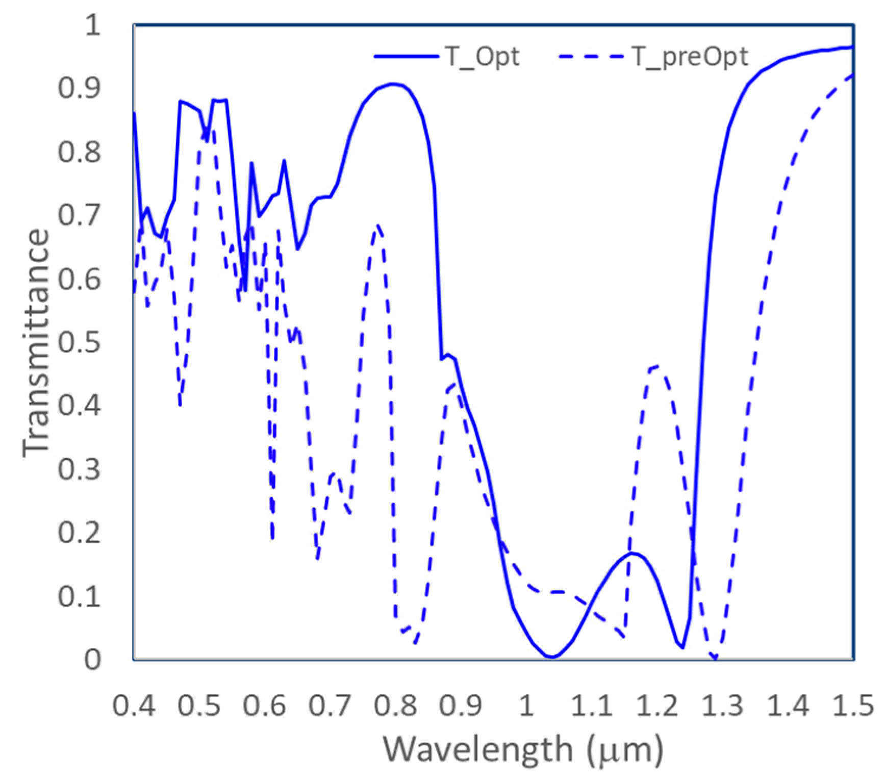 Applsci 15 11062 g006