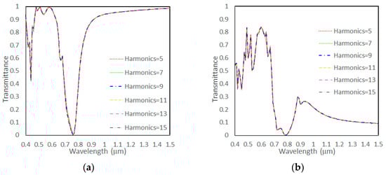 Applsci 15 11062 g0a1