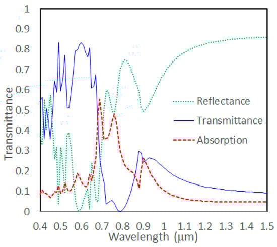 Applsci 15 11062 g0a2