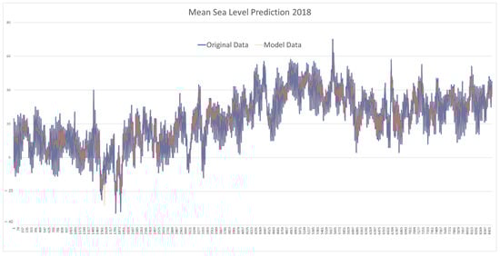 Applsci 15 11067 g0a1