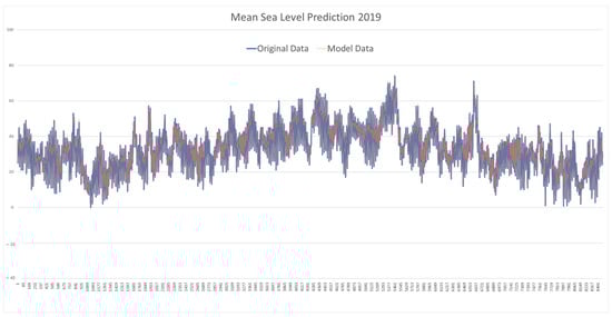 Applsci 15 11067 g0a2