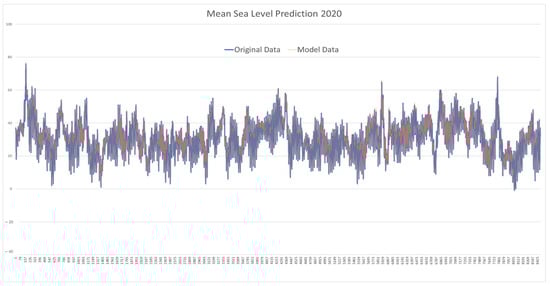 Applsci 15 11067 g0a3