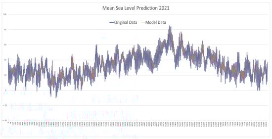 Applsci 15 11067 g0a4