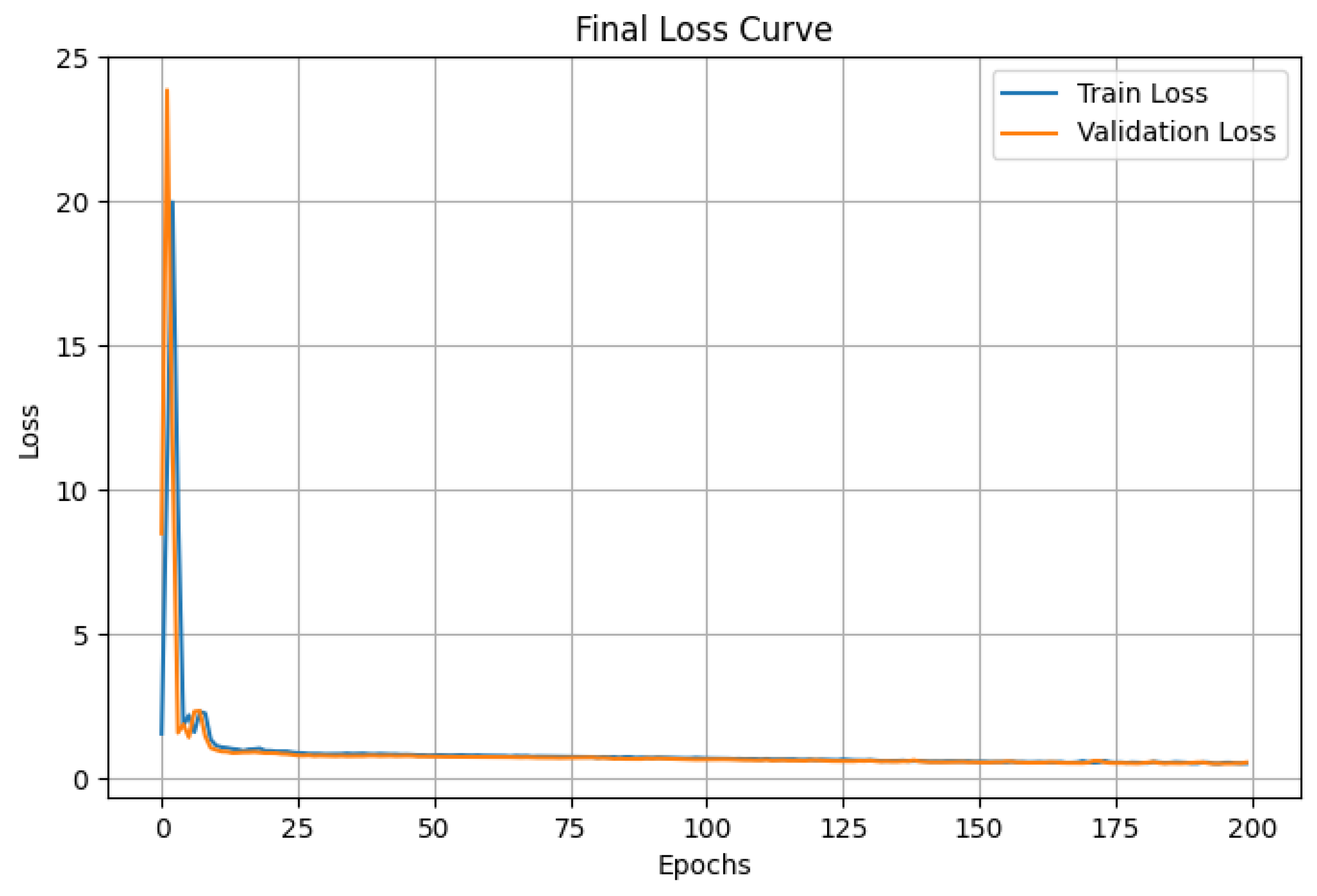 Applsci 15 11085 g004 Applsci 15 11085 g004