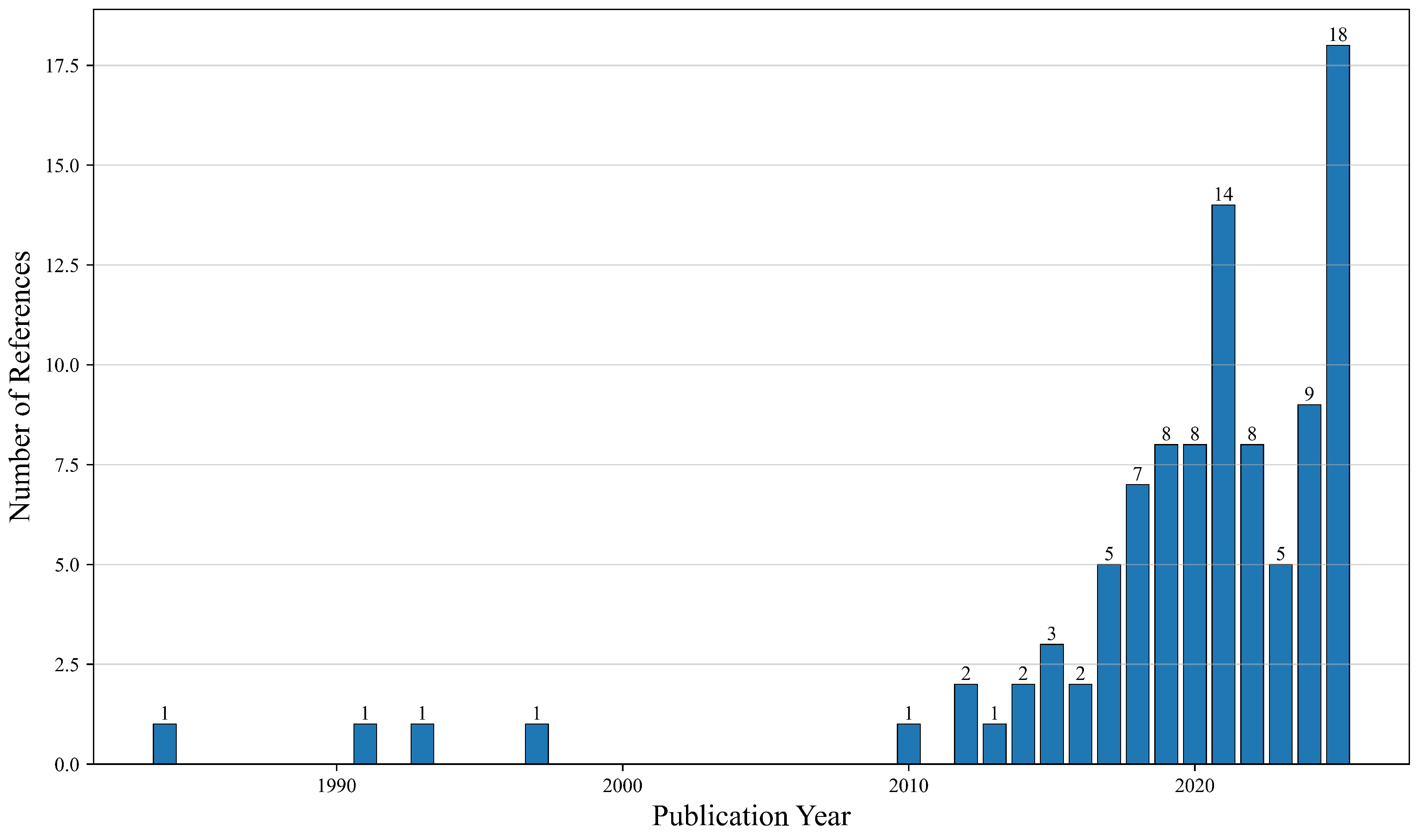 Applsci 15 11095 g001