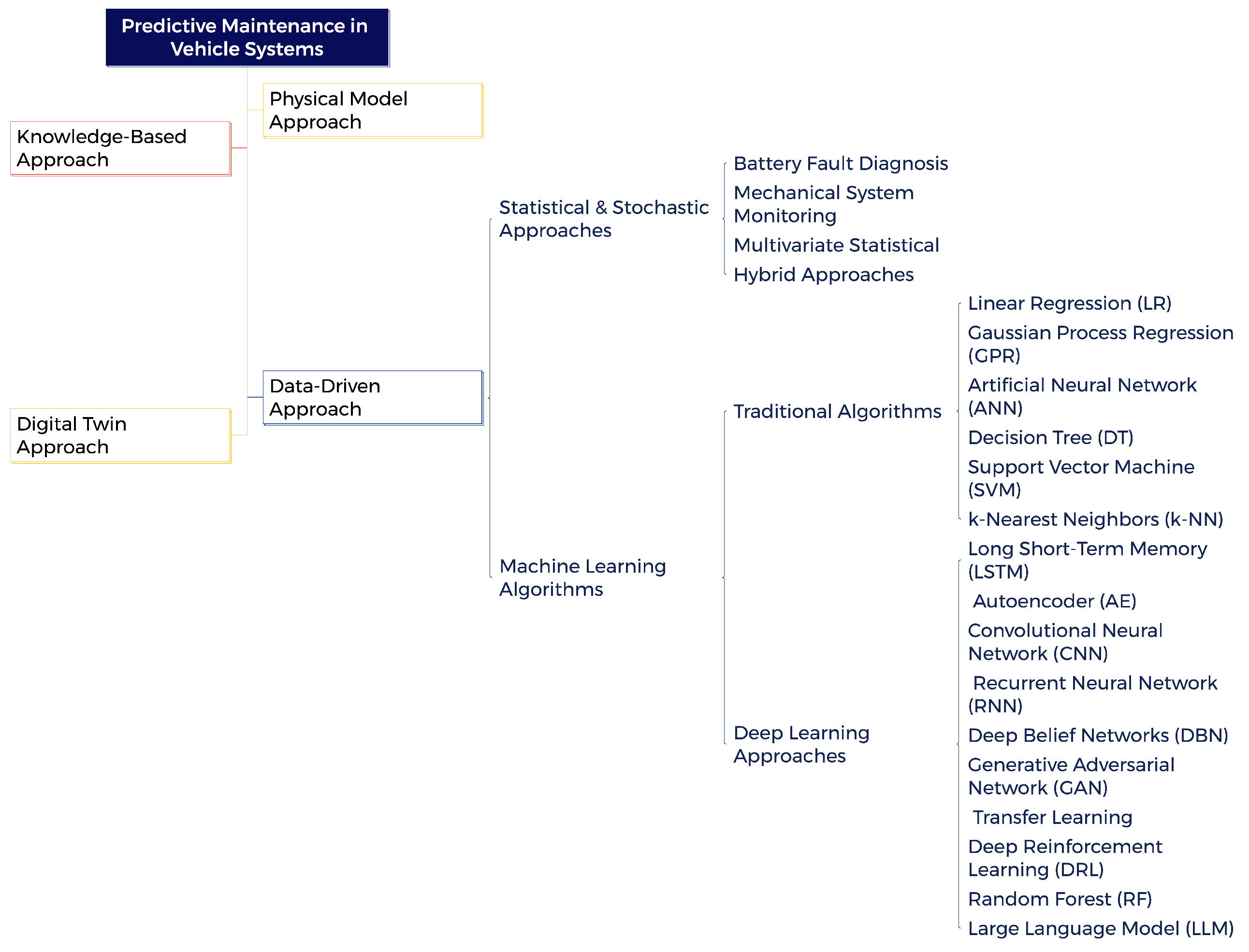 Applsci 15 11095 g003