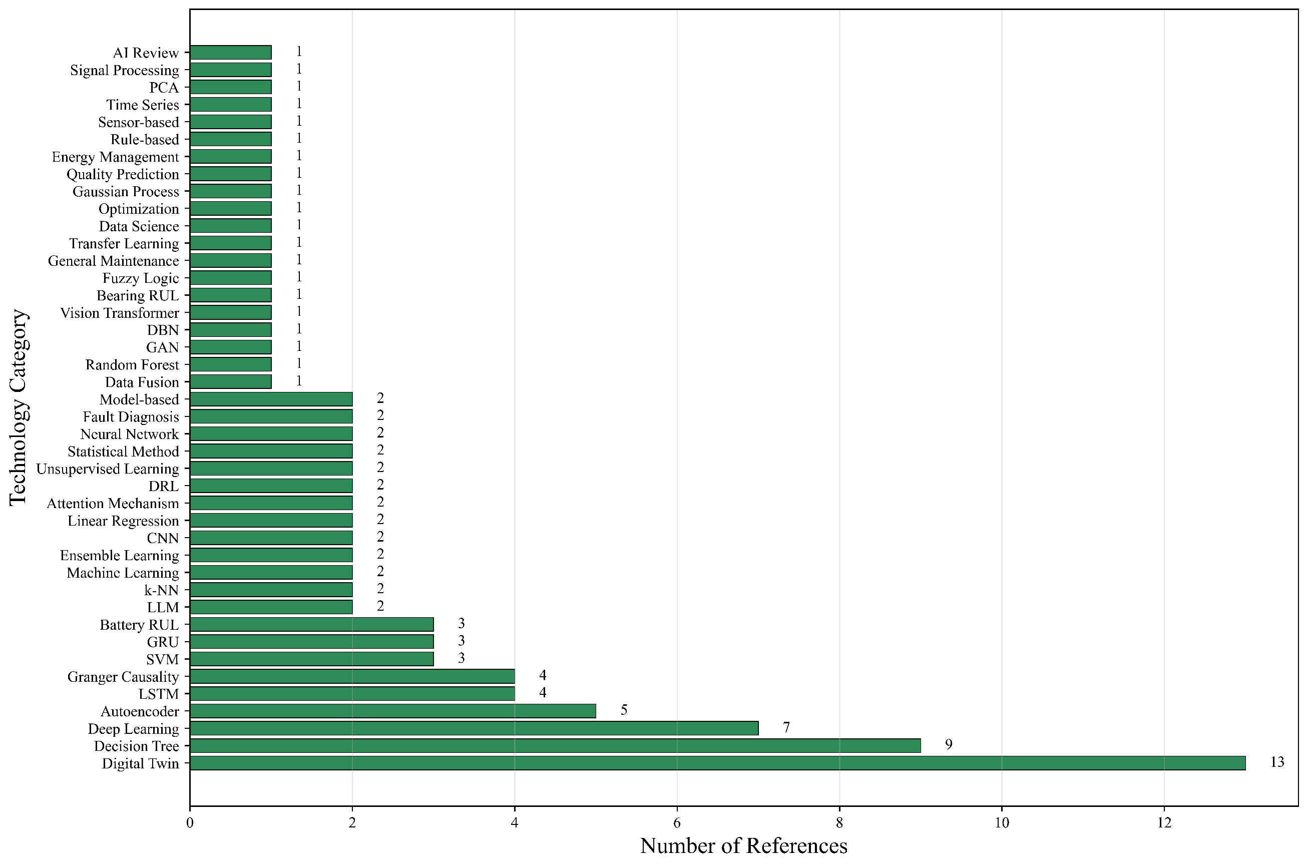 Applsci 15 11095 g004