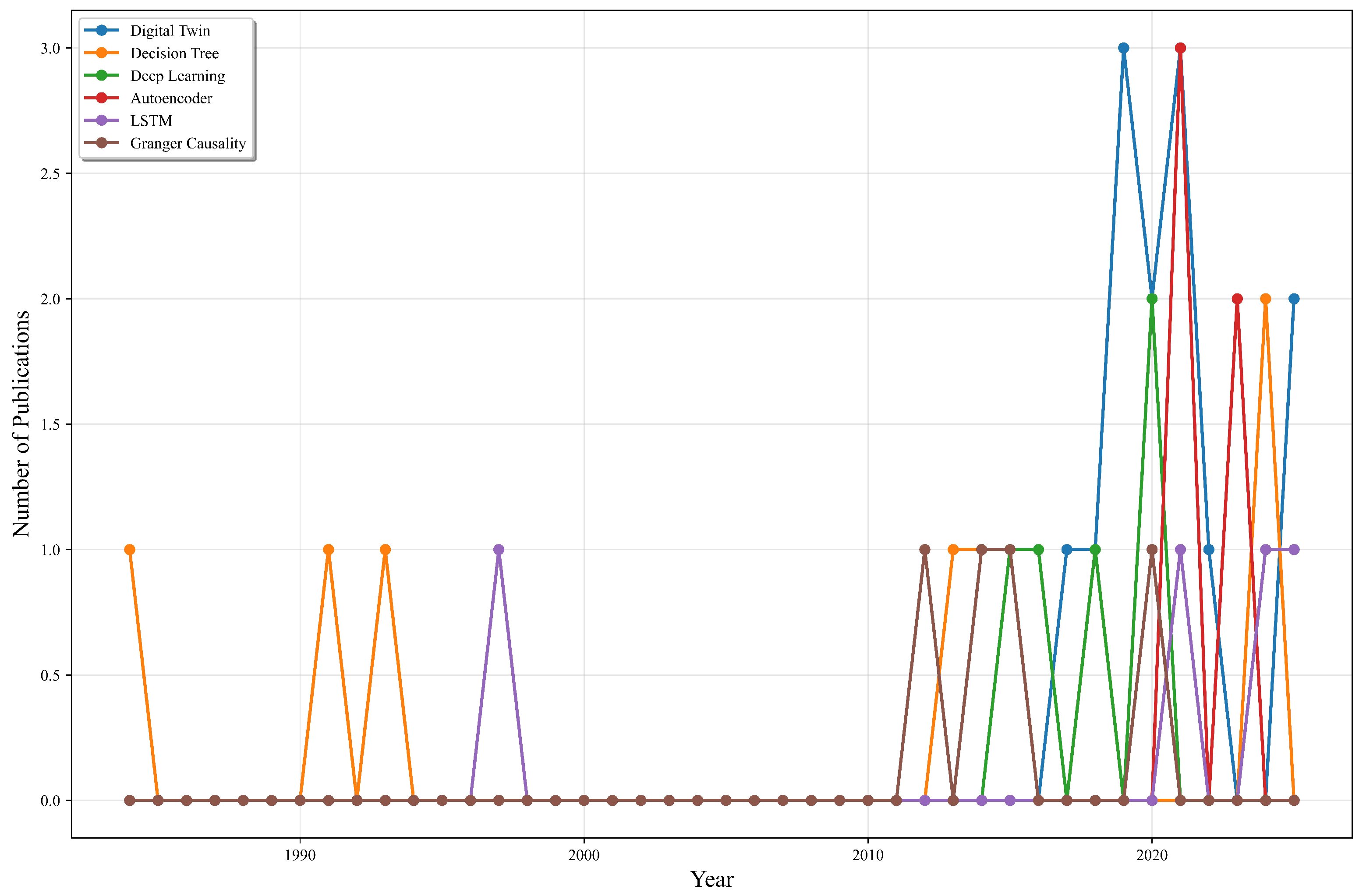 Applsci 15 11095 g005