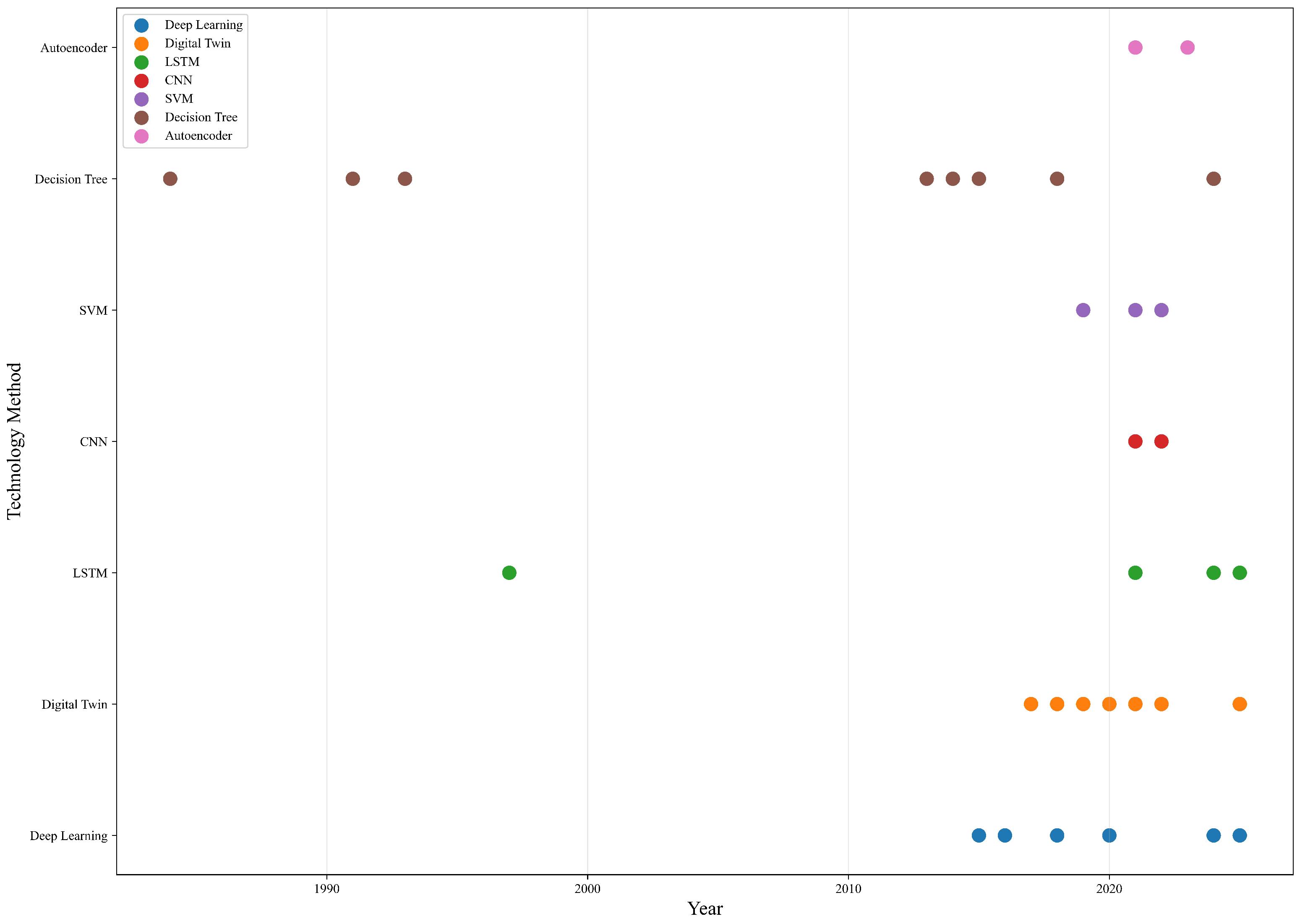 Applsci 15 11095 g006