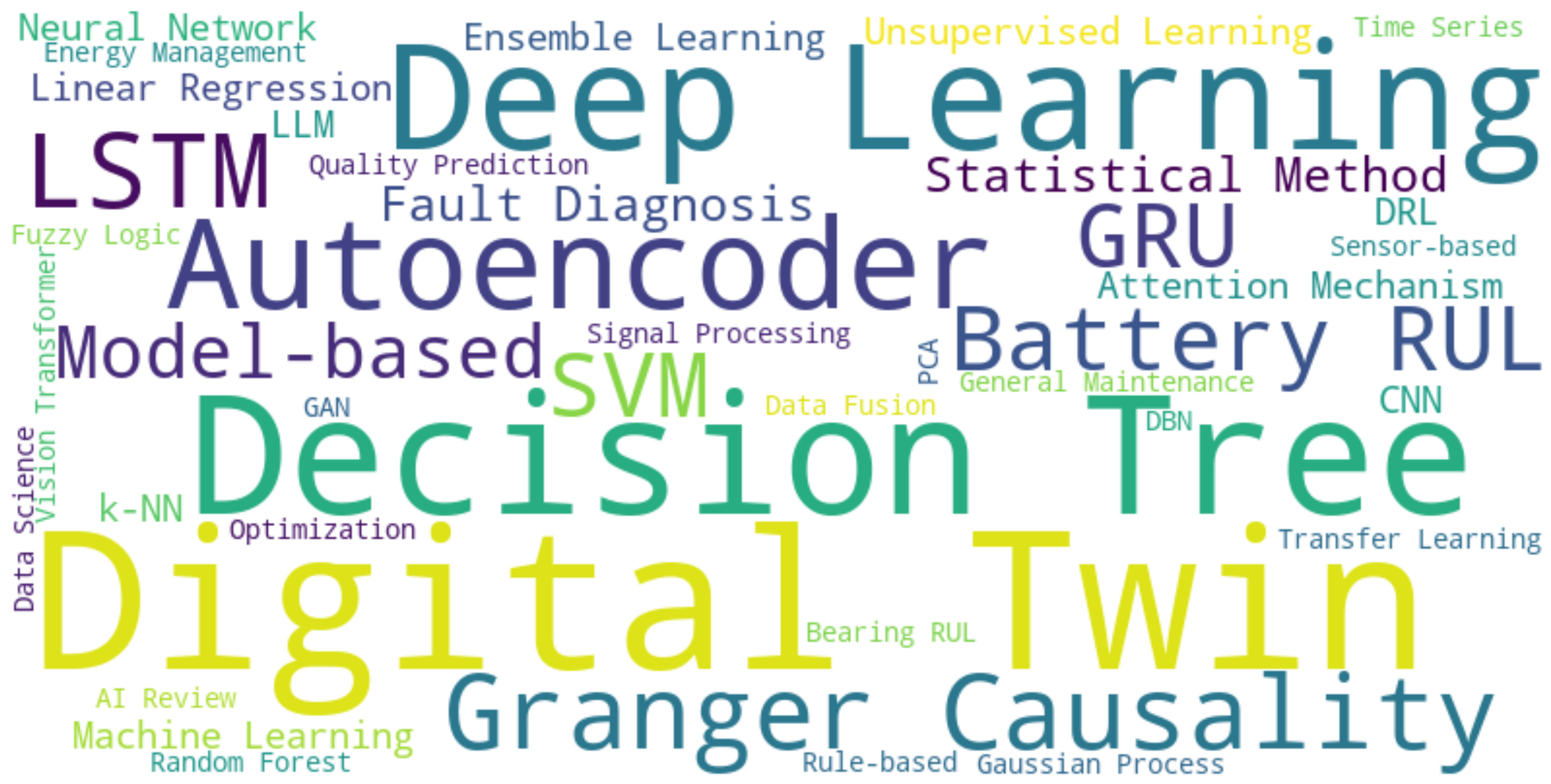 Applsci 15 11095 g007