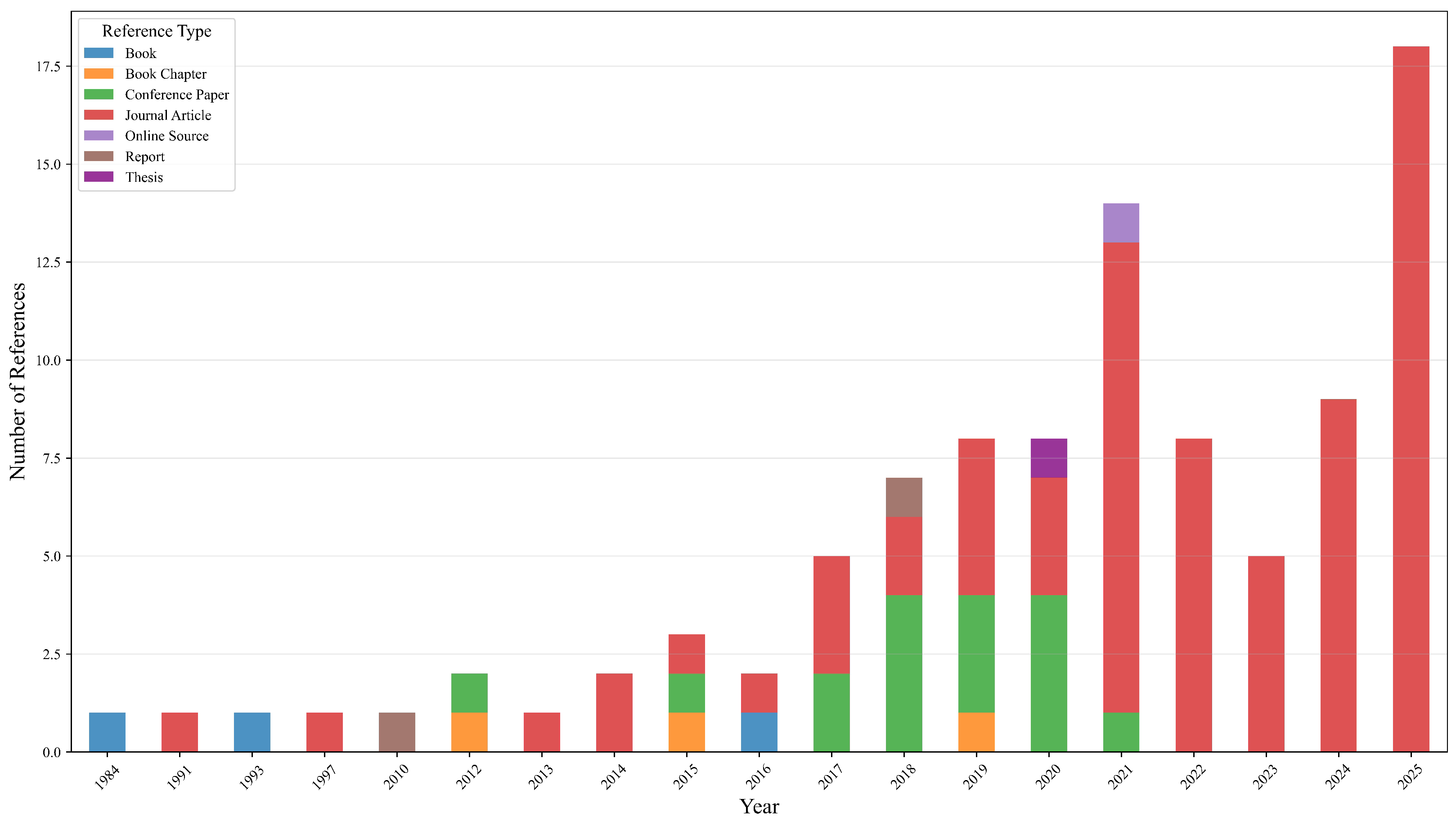 Applsci 15 11095 g008