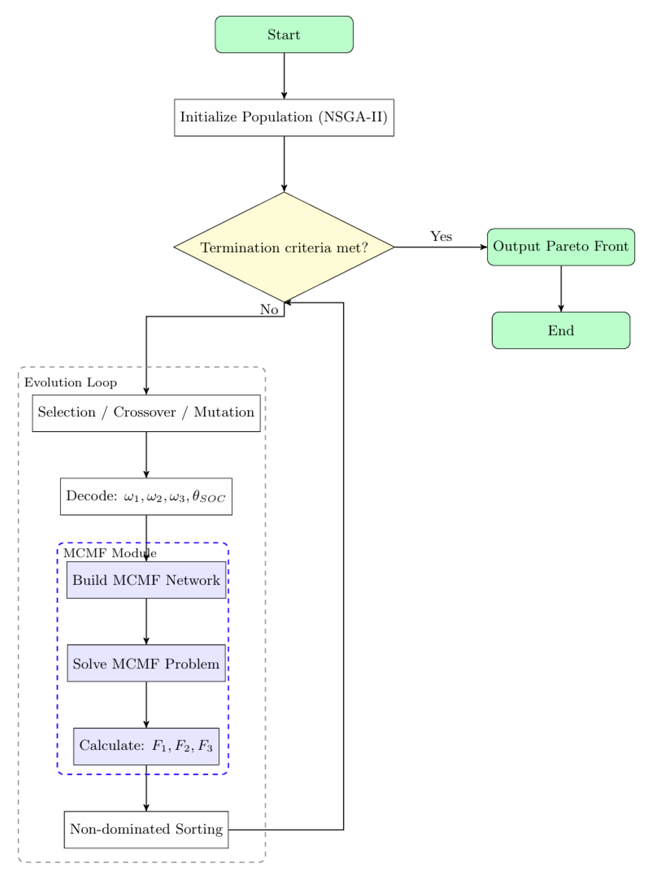 Applsci 15 11127 g001