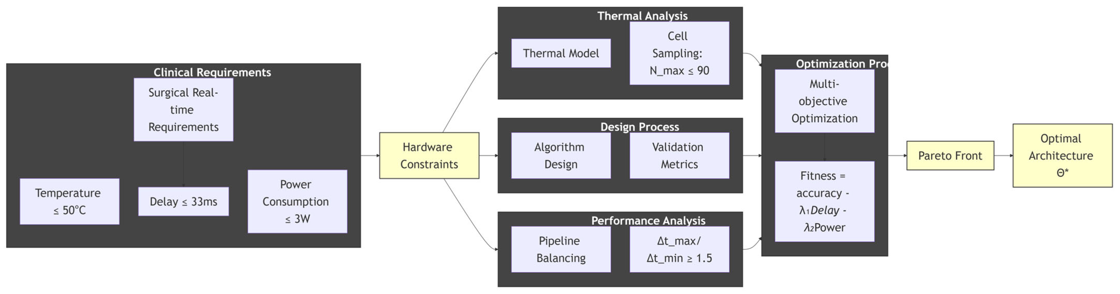 Applsci 15 11200 g004