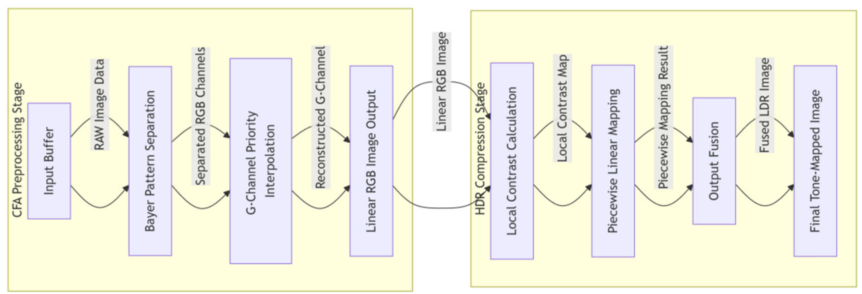 Applsci 15 11200 g006