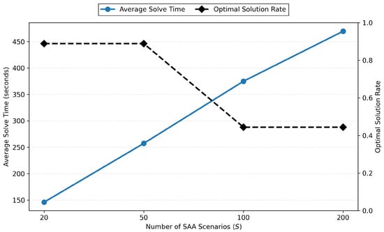 Applsci 15 11249 g0a2