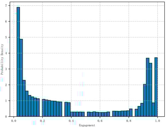 Applsci 15 11252 g003