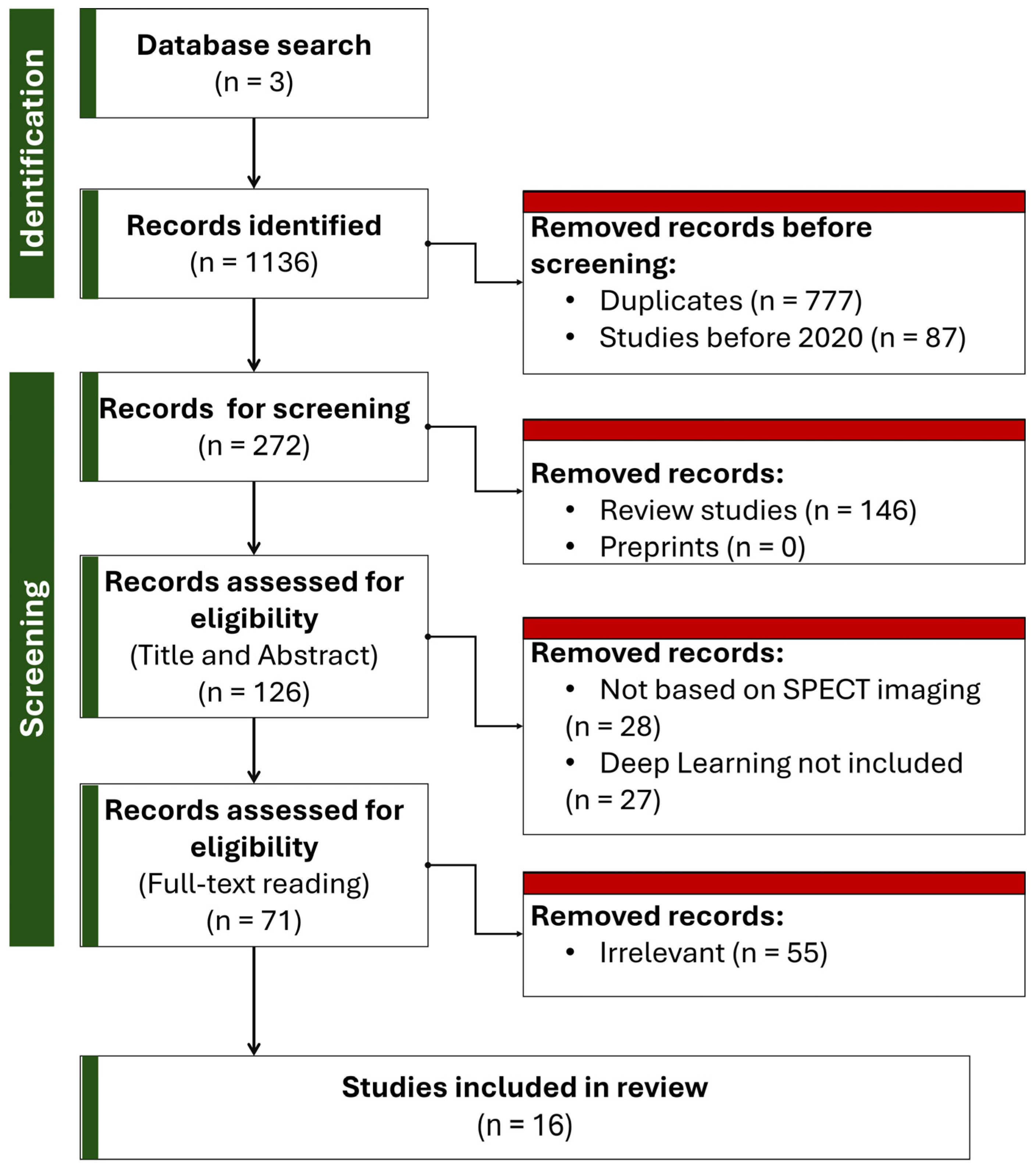 Applsci 15 11287 g002 Applsci 15 11287 g002