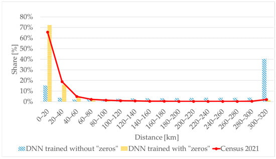 Applsci 15 11290 g006