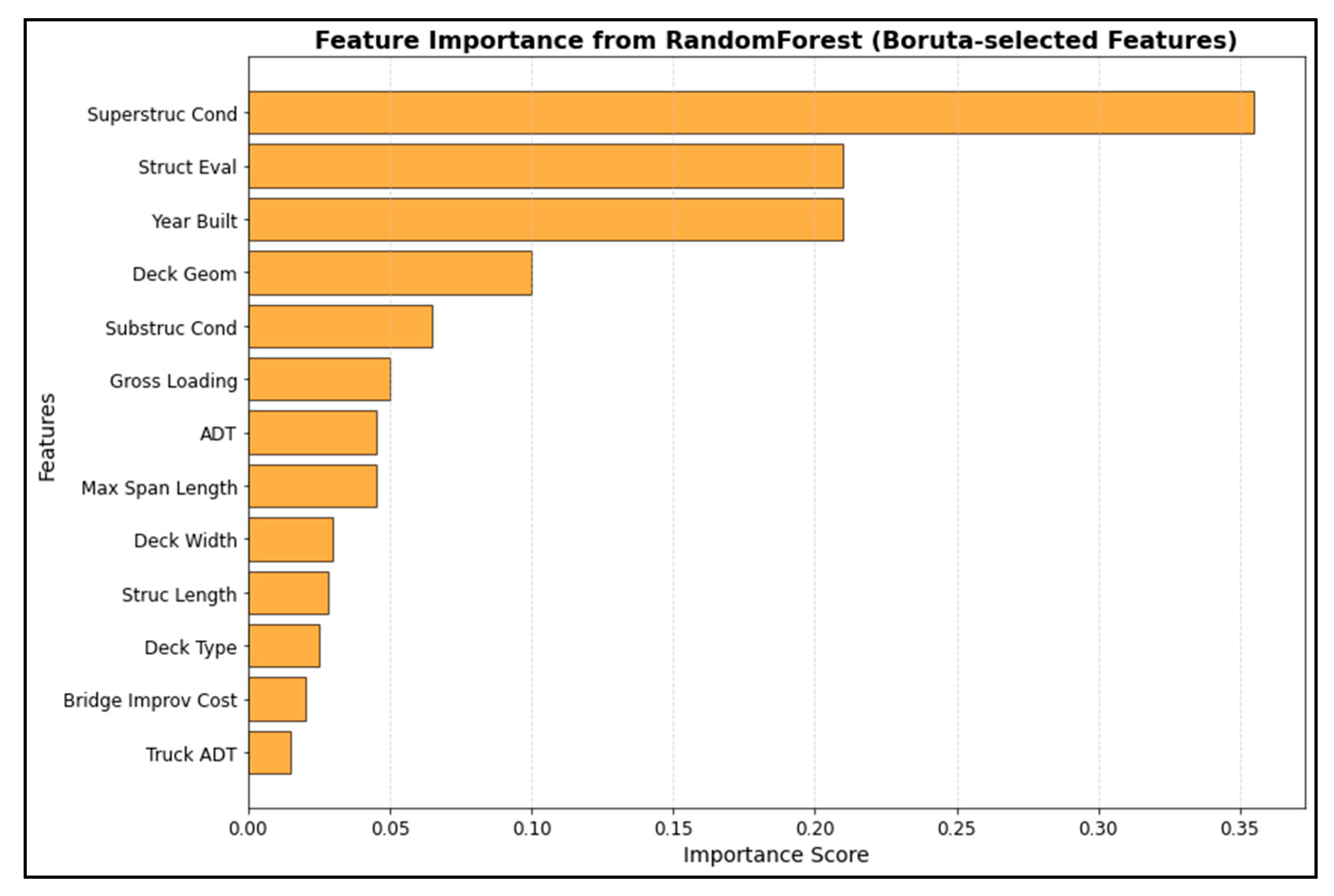 Applsci 15 11301 g002 Applsci 15 11301 g002