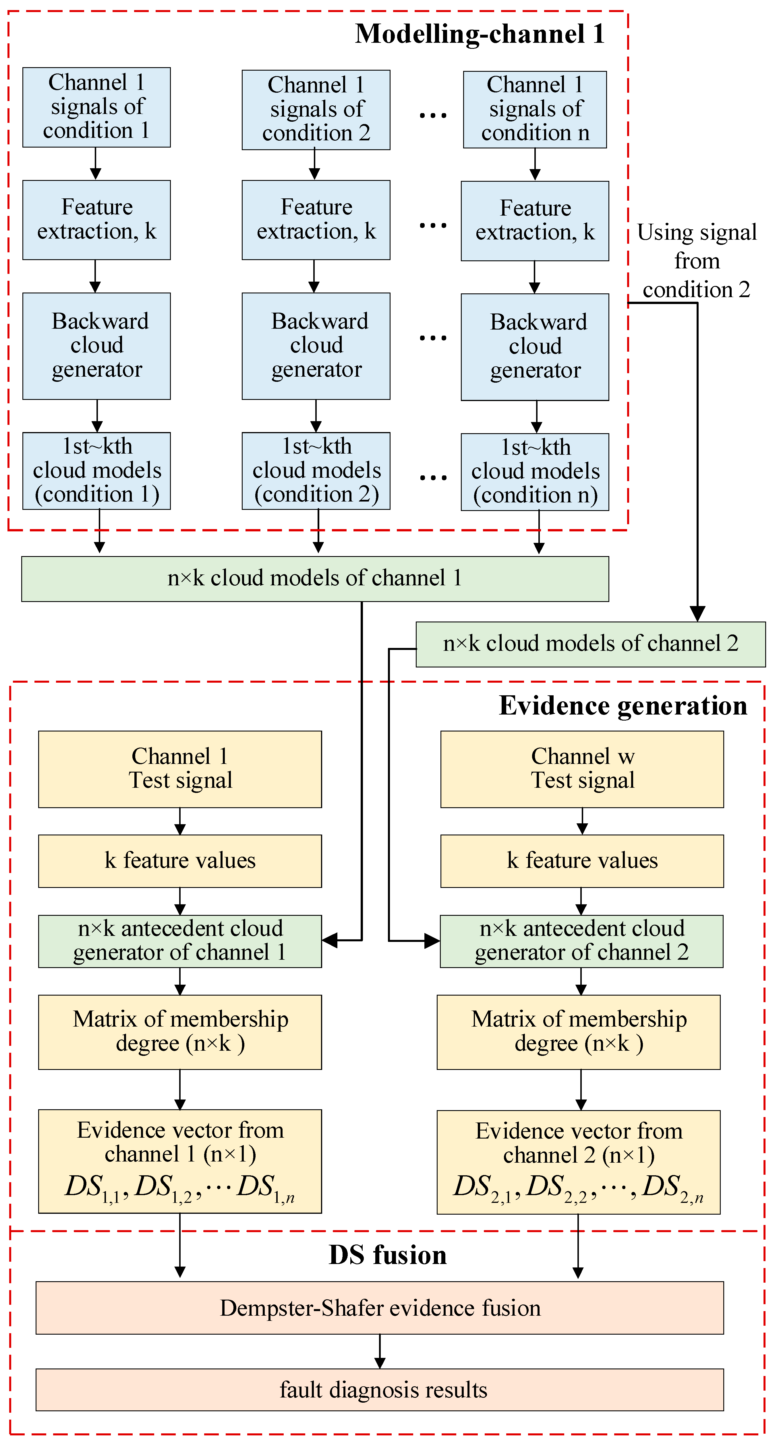 Applsci 15 11302 g005 Applsci 15 11302 g005