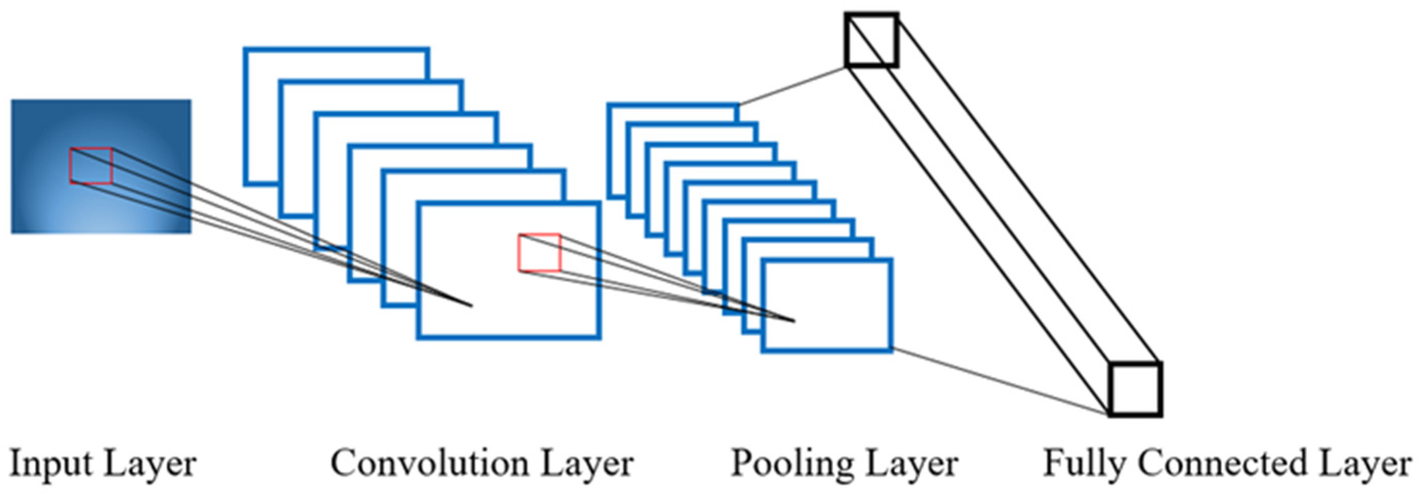 Applsci 15 11303 g005