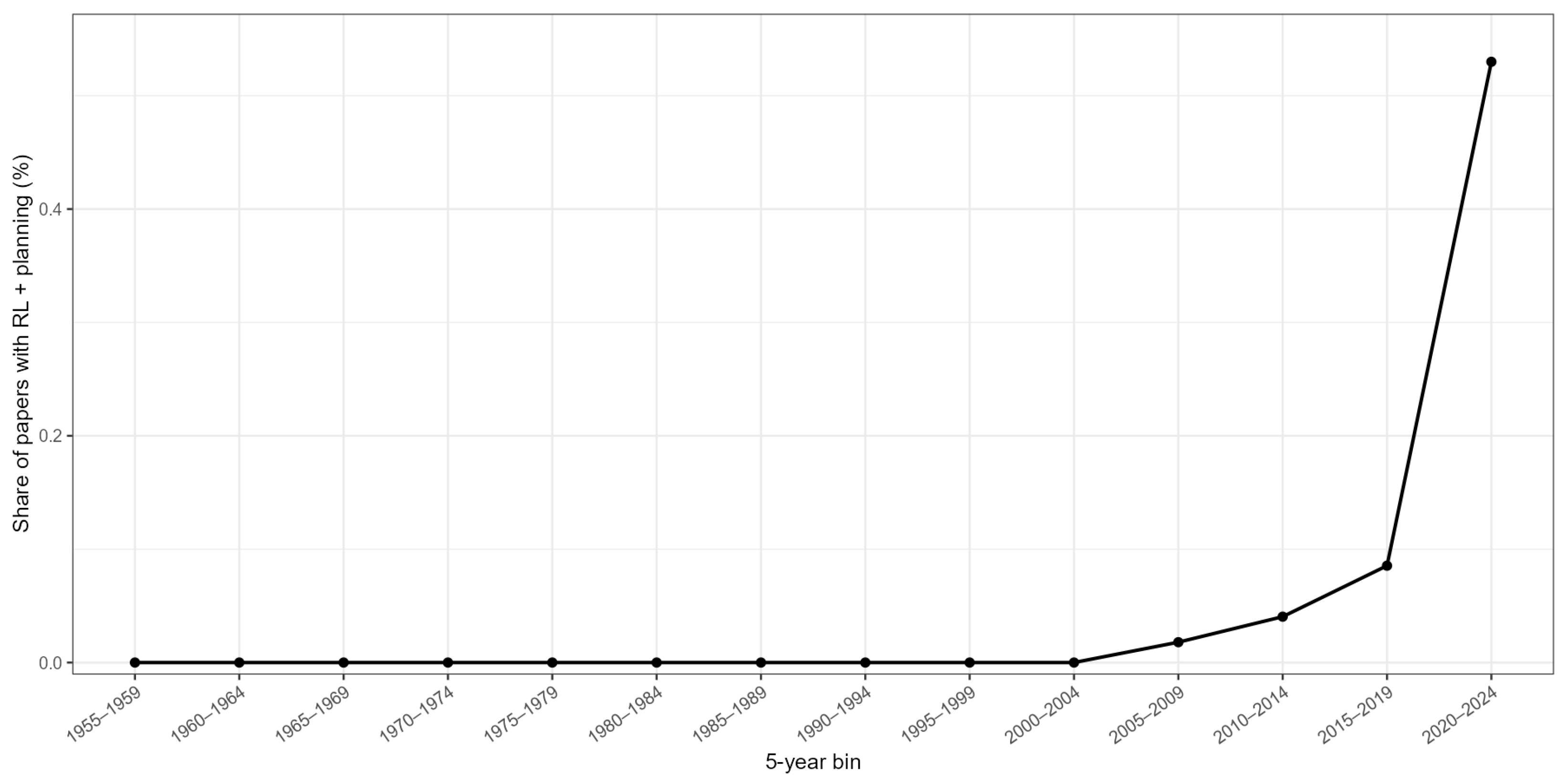 Applsci 15 11305 g007 Applsci 15 11305 g007