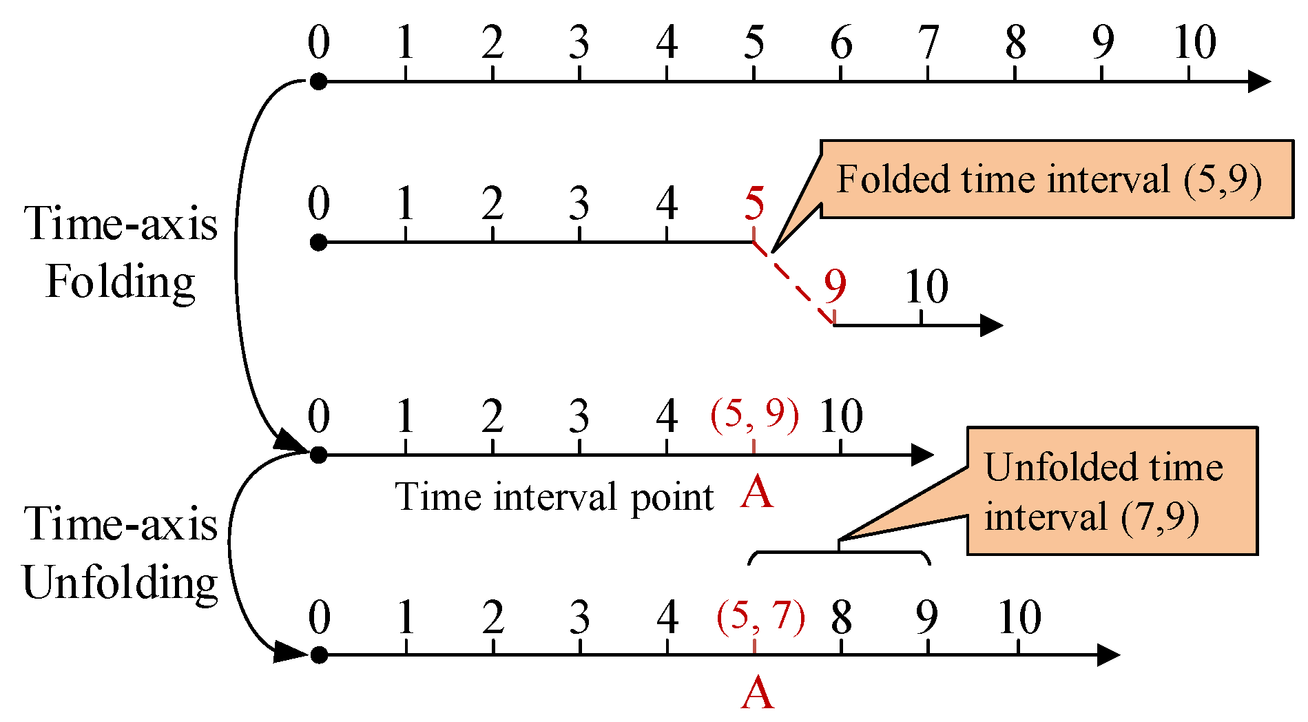 Applsci 15 11313 g004 Applsci 15 11313 g004