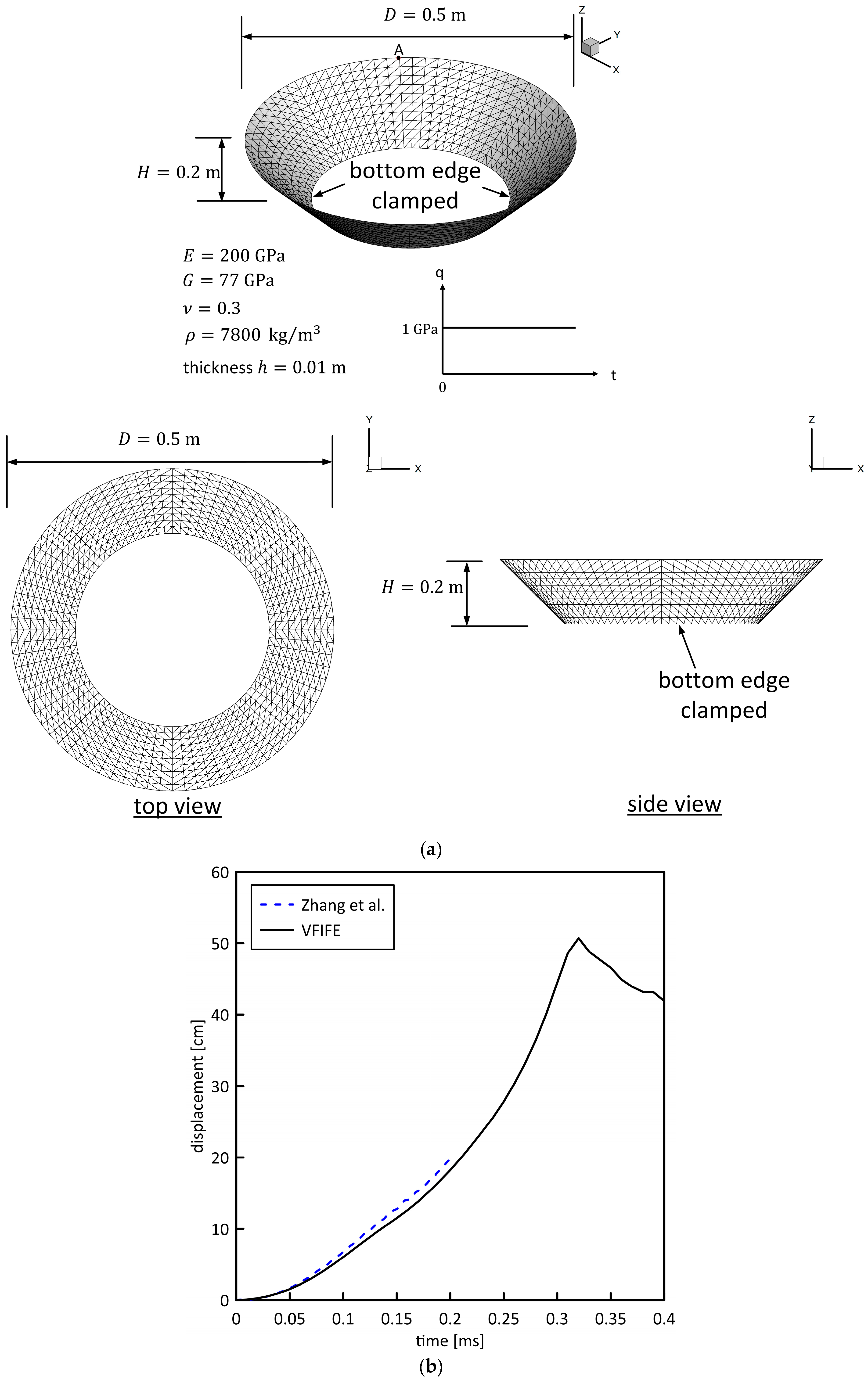 Applsci 15 11314 g015 Applsci 15 11314 g015