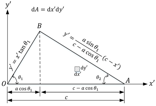 Applsci 15 11314 g0a2