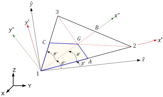 Applsci 15 11314 g0a3