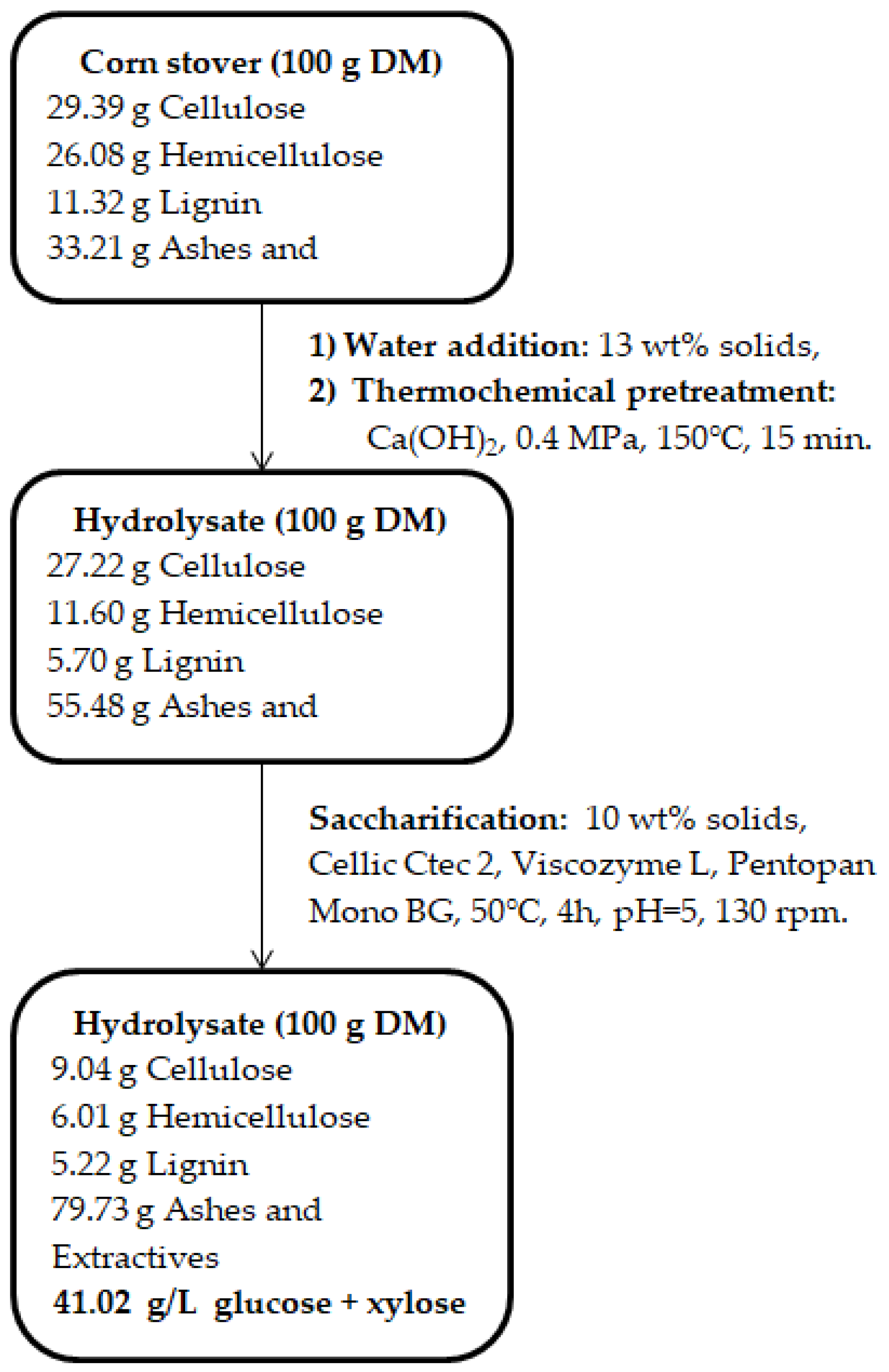 Applsci 15 11315 g002