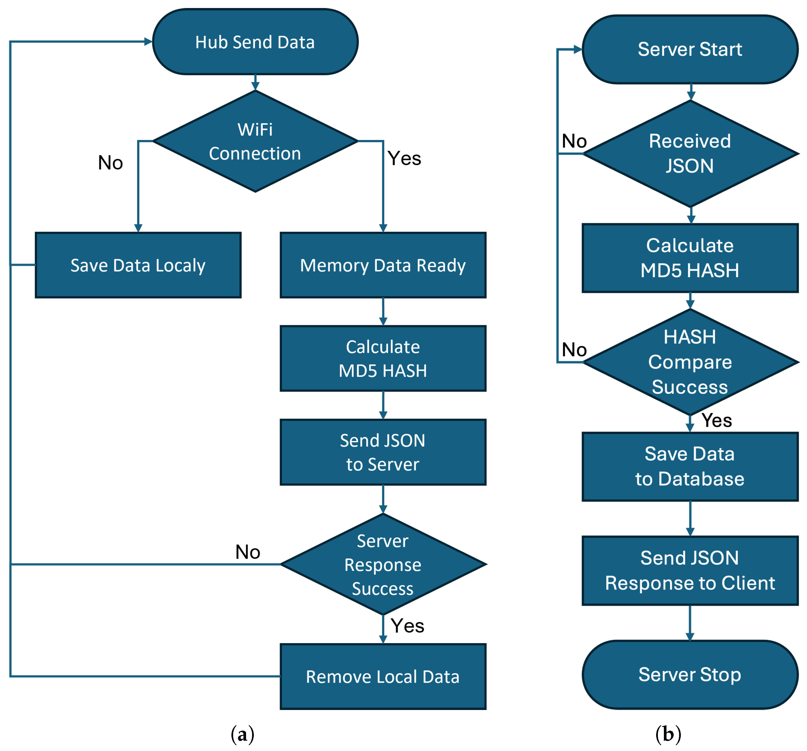 Applsci 15 11317 g005