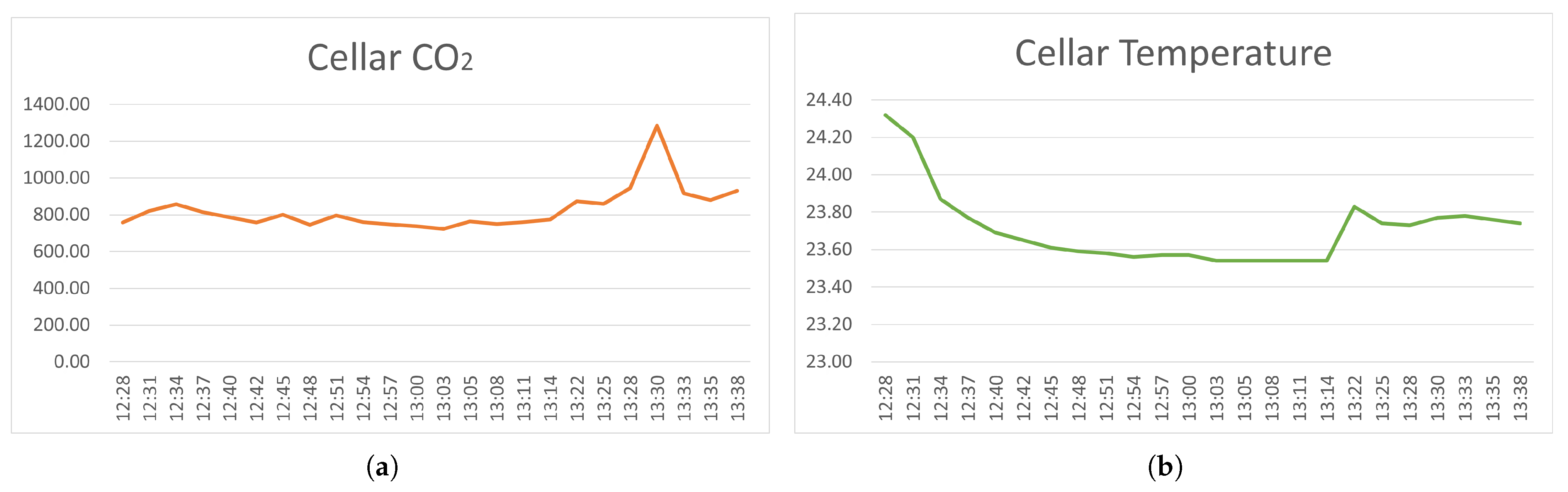Applsci 15 11317 g011
