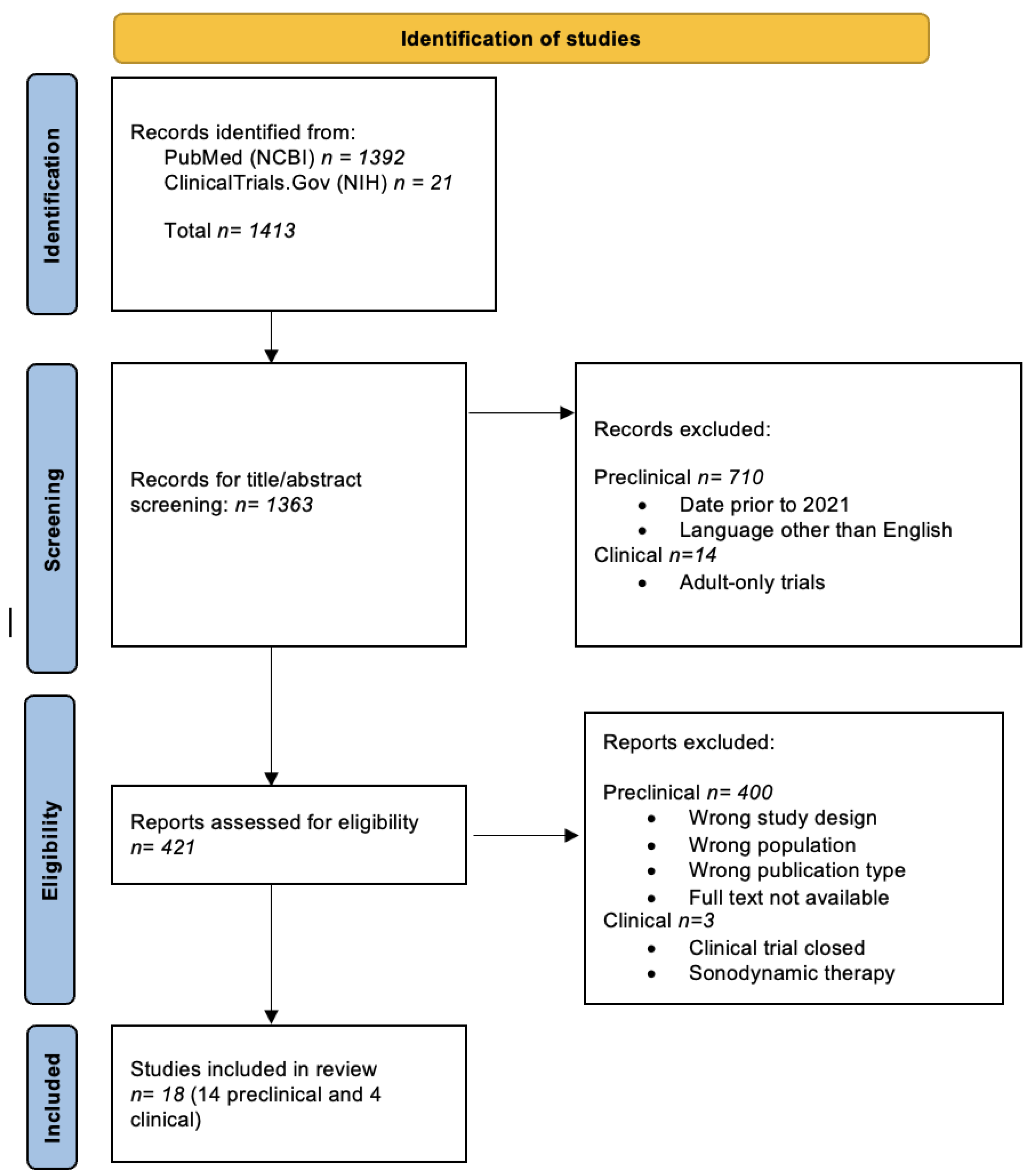 Applsci 15 11322 g002